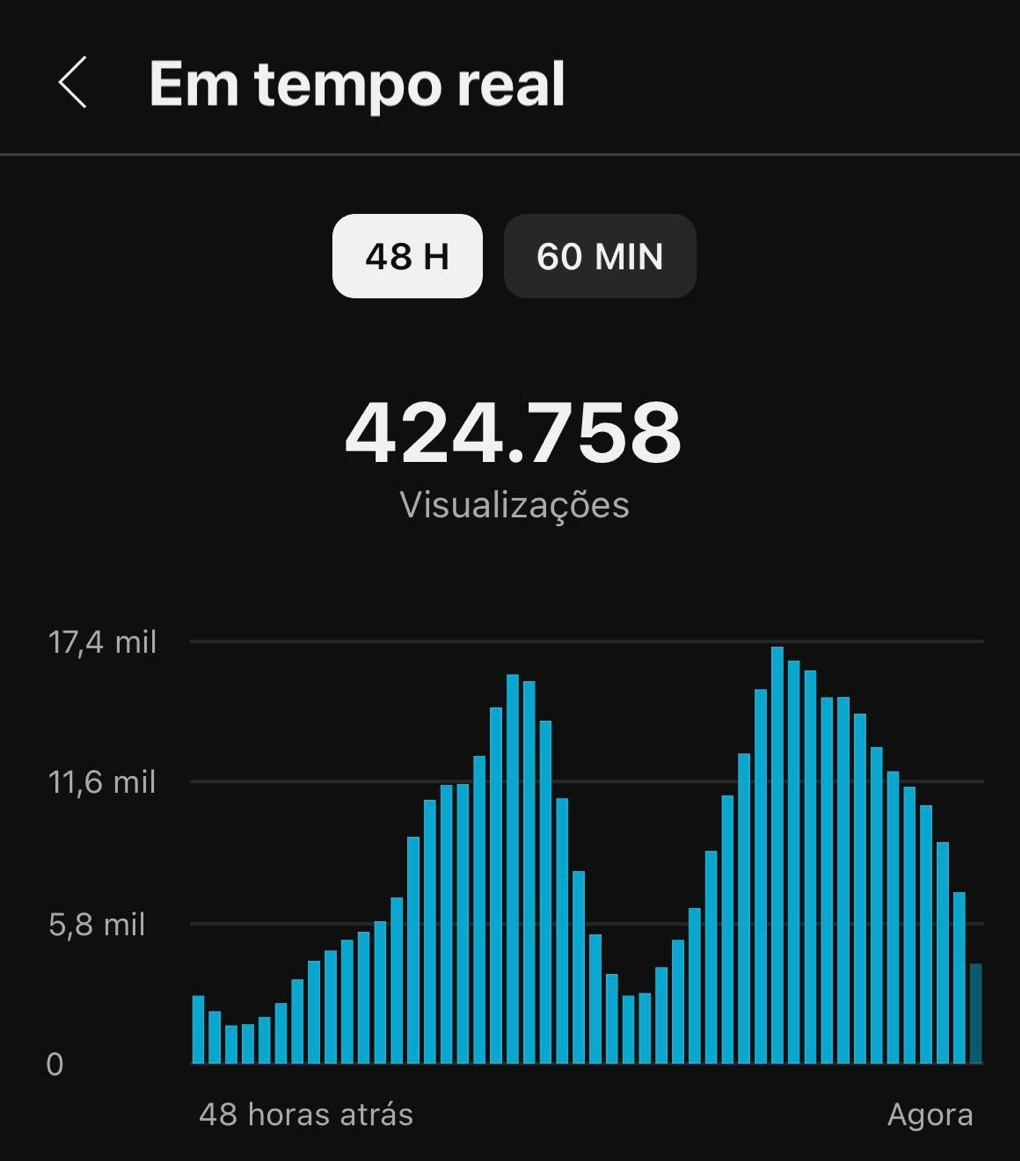 Resultado 2