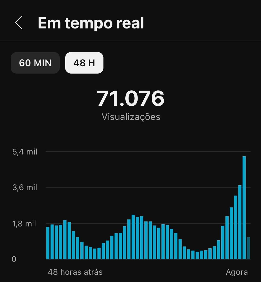 Resultado 4